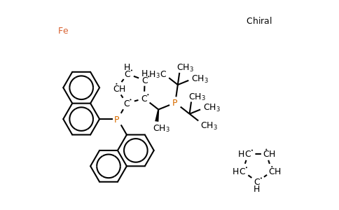 849924-44-3 | (S)-1-{(RP)-2-[Di(1-naphthyl)phosphino]ferrocenyl}ethyldi-tert-butylphosphine