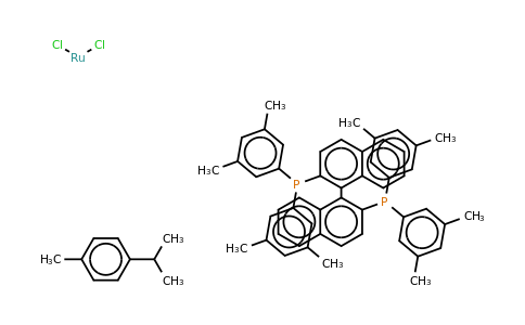 944451-25-6 | Chloro{(S)-(-)-2,2'-bis[di(3,5-xylyl)phosphino]-1,1'-binaphthyl}(p-cymene)ruthenium(II) chloride, [RuCl(p-cymene)((S)-xylbinap)]Cl
