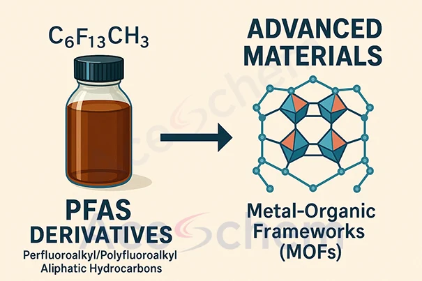 From Nobel Prize to a New Era of Materials: Aceschem Accelerates Next-Generation Fluorinated Additives for MOF and Advanced Functional Materials